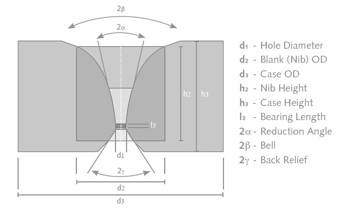 Wire drawing die